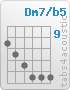 Chord Dm7/b5 (10,11,12,13,13,13)